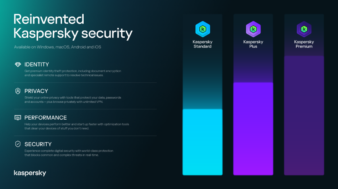 Kaspersky new portfolio